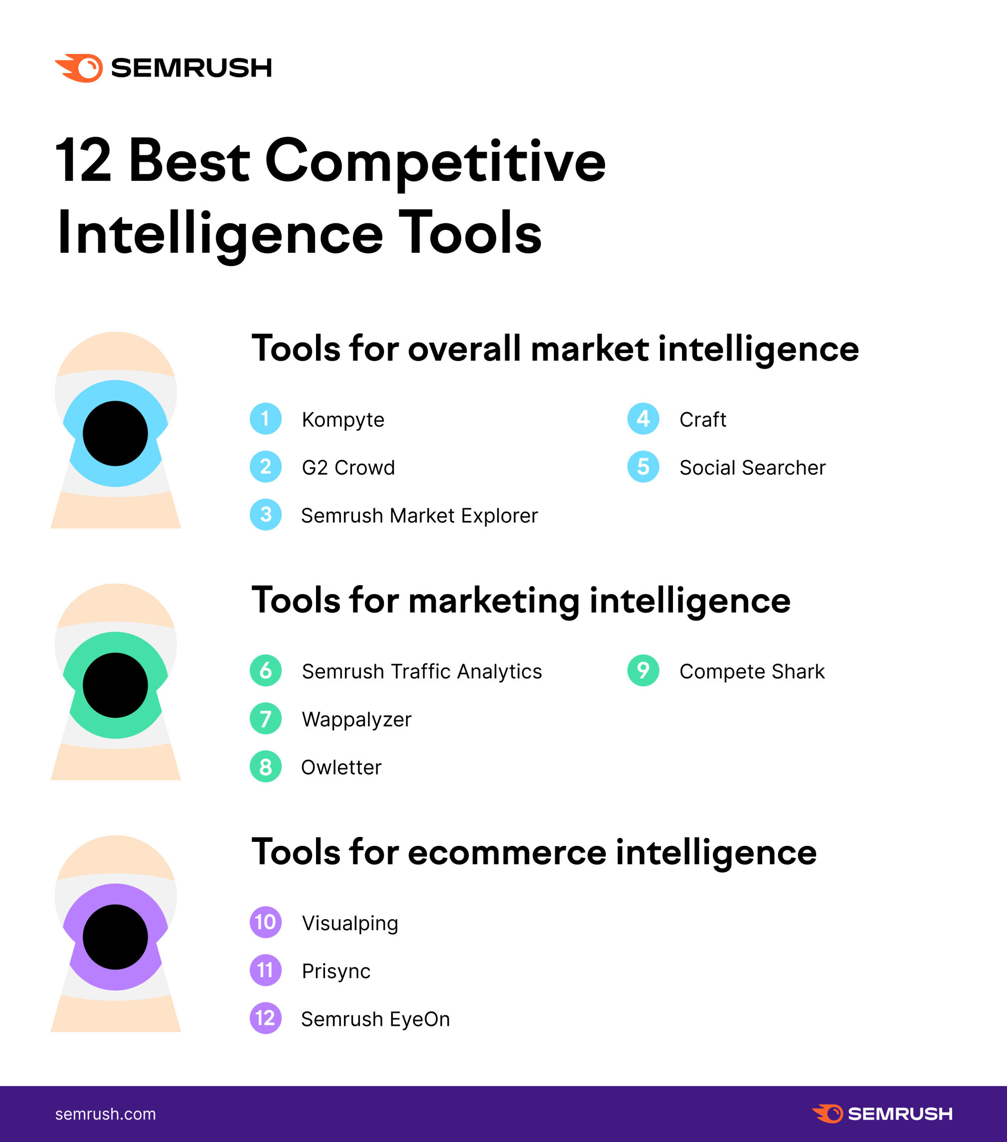 the-12-best-competitive-intelligence-tools-for-market-research